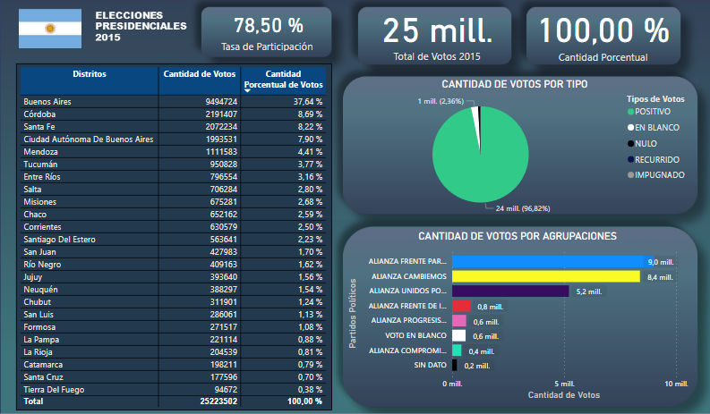 Dashboard 2015