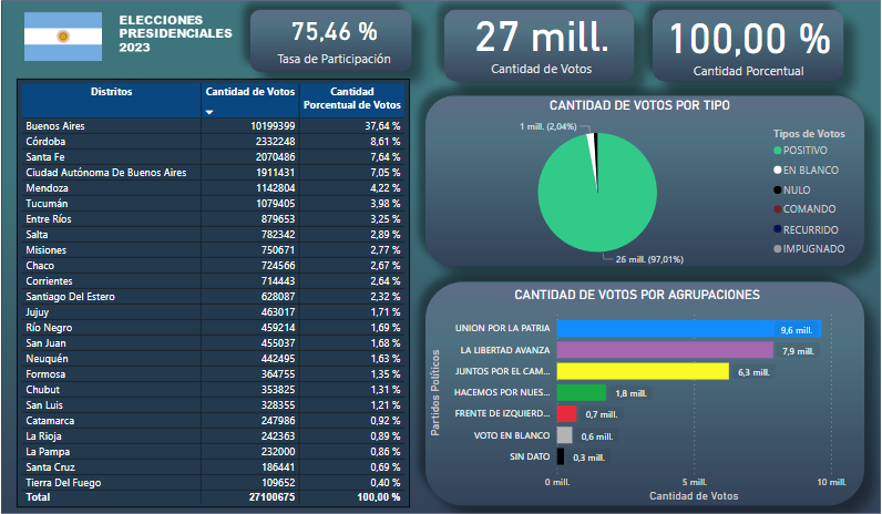 Dashboard 2023